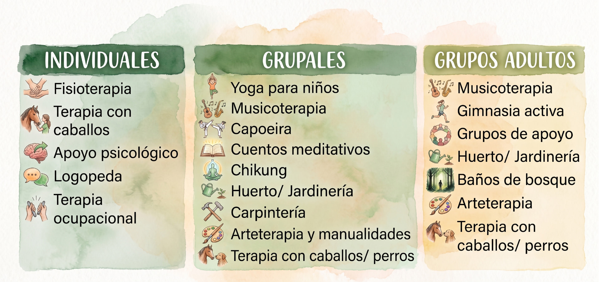 Tabla con las actividades individuales, grupales y para grupos de adultos