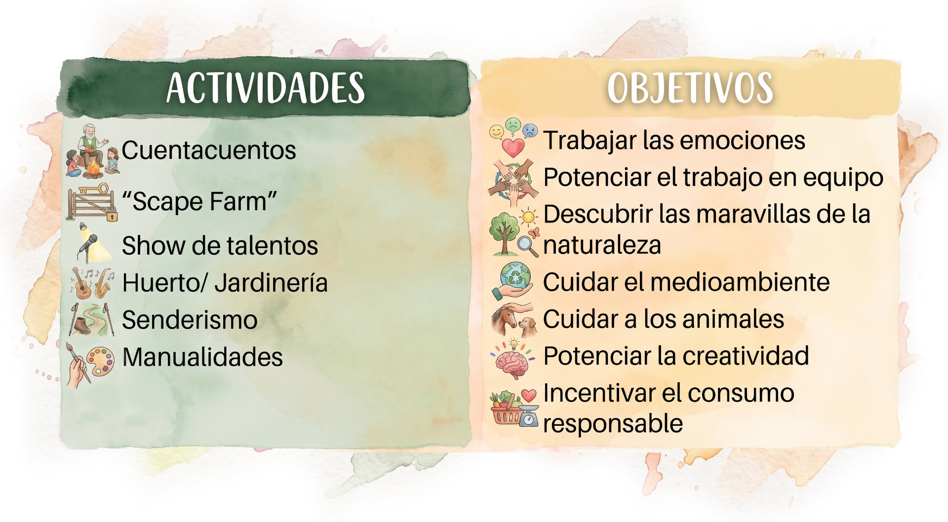 Tabla con actividades y objetivos de la Escuela de Naturaleza