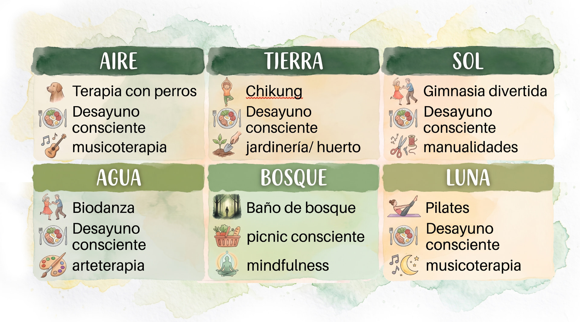 Tabla del programa mañanas conscientes con los grupos Aire, Tierra, Sol, Agua, Bosque y Luna